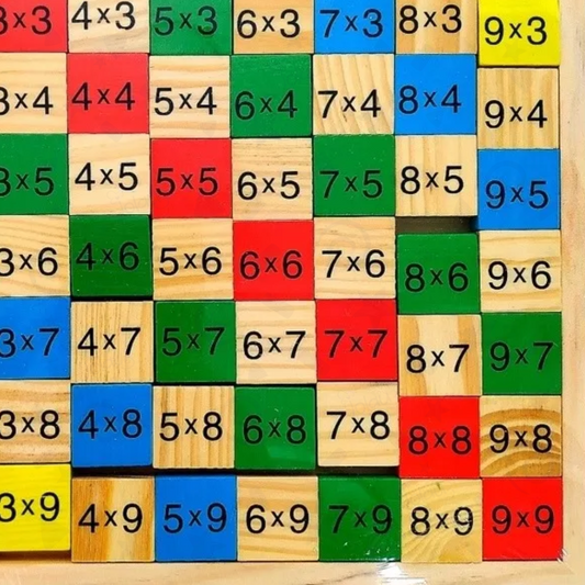 TABLAS DE MULTIPLICAR