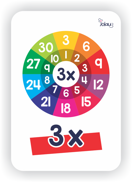 FLASHCARDS MULTIPLICACION