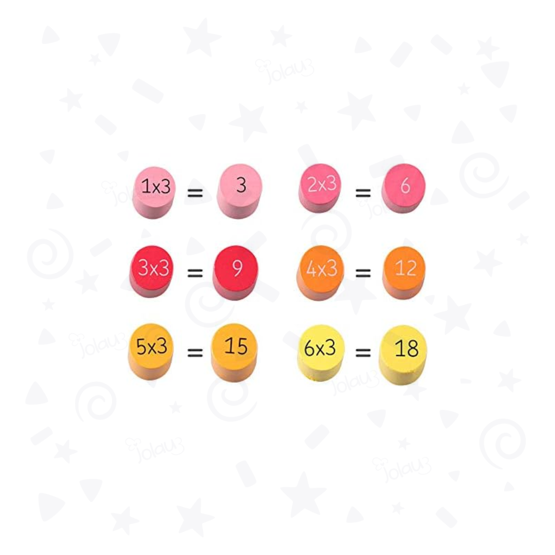 TABLAS DE MULTIPLICAR