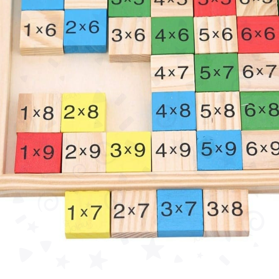 TABLAS DE MULTIPLICAR
