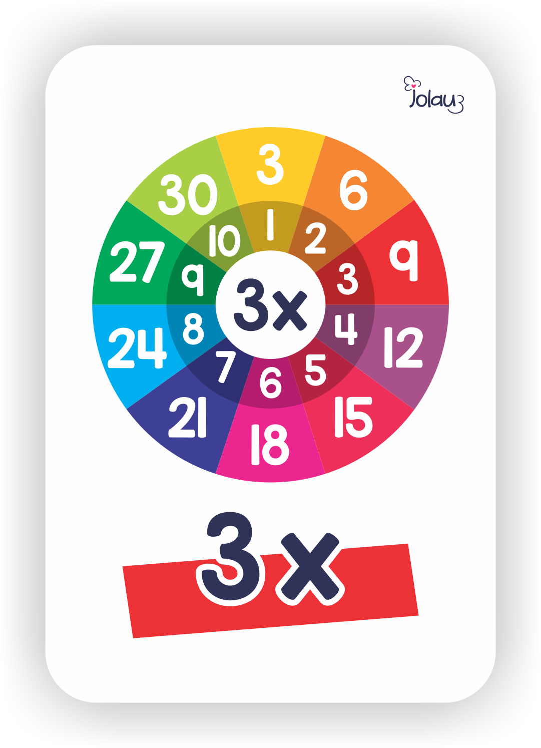 FLASHCARDS MULTIPLICACION