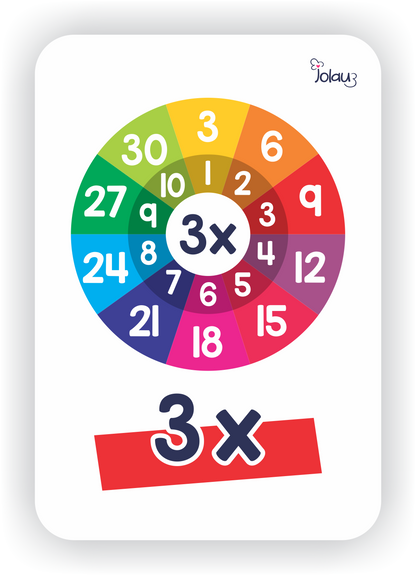 FLASHCARDS MULTIPLICACION
